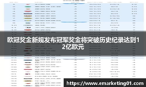 欧冠奖金新规发布冠军奖金将突破历史纪录达到12亿欧元