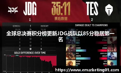 全球总决赛积分榜更新JDG战队以85分稳居第一名